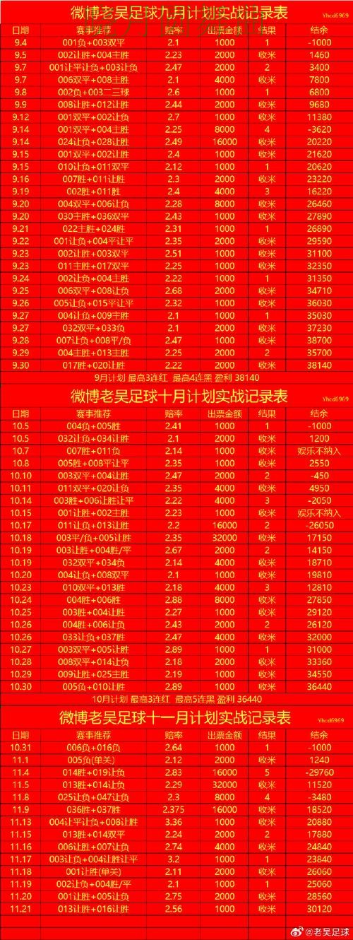 世界杯投注网站看盘思路为什么很关键详细解析 世界杯投注网站看盘思路为什么很关键详细解析